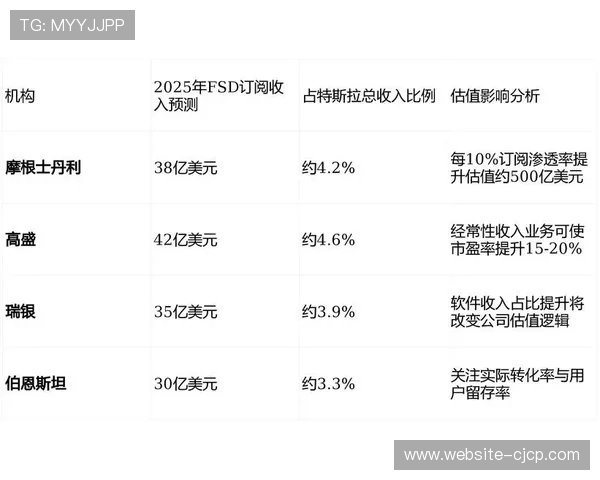 订阅制与场景付费混合模式成平台营收新增长点